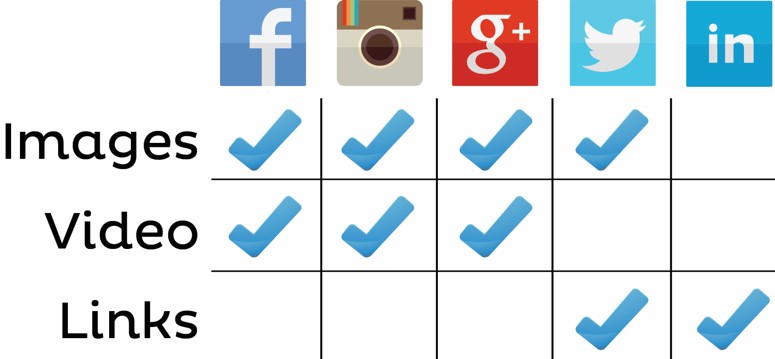 What to post on social media